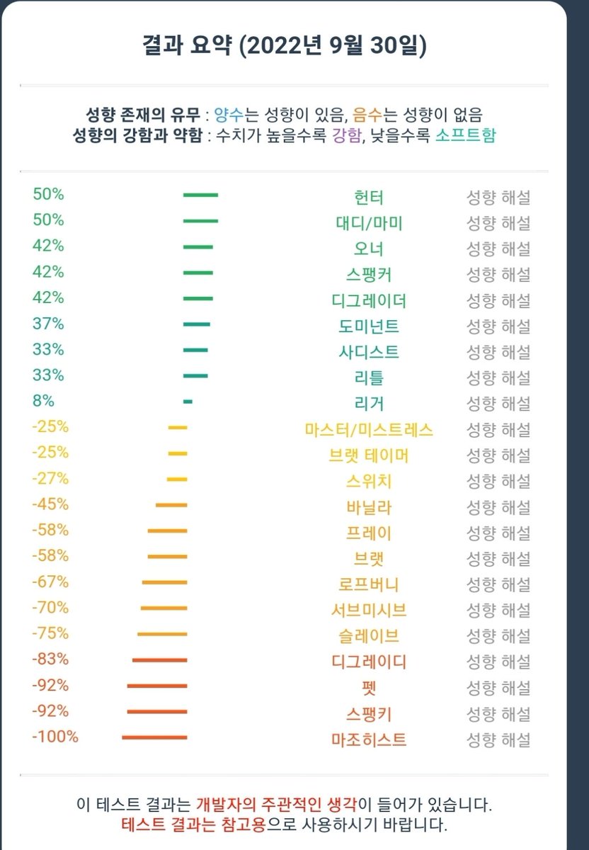 4ncouple2's tweet photo. 끄니 성향...평범하네...ㅎㅎ https://t.co/286xKeNt9t