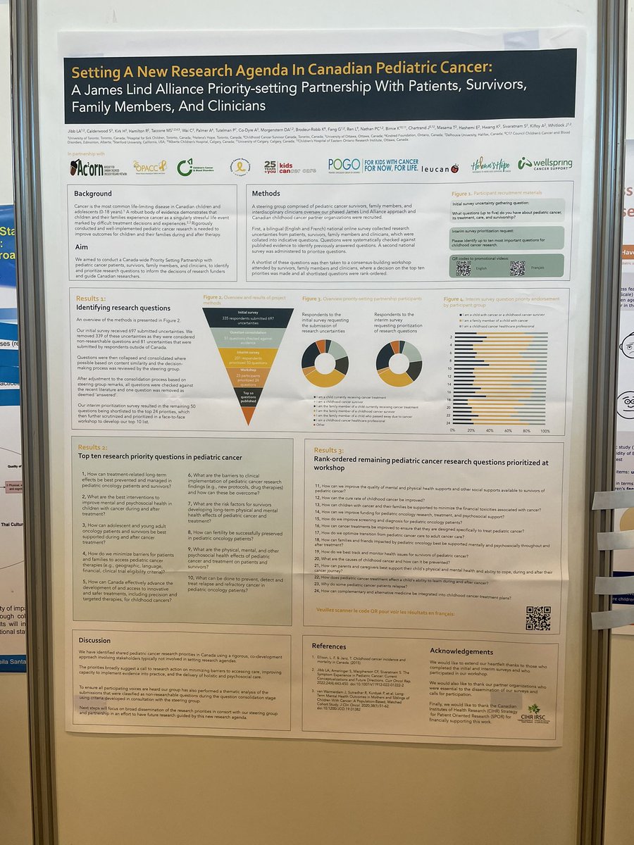 Lindsay Jibb (@lindsayjibb) on Twitter photo So great to have presented our work on developing a new child-, family-, and clinician-specified Canadian pediatric cancer research agenda on behalf of all of those involved <a href="/WorldSIOP/">SIOP International</a> !#SIOP2022 <a href="/LindAlliance/">James Lind Alliance</a> <a href="/PedCancerPSP/">Pediatric Cancer Priority Setting Partnership</a> <a href="/UofTNursing/">Bloomberg Nursing</a> <a href="/SickKidsNews/">The Hospital for Sick Children (SickKids)</a> So great to have presented our work on developing a new child-, family-, and clinician-specified Canadian pediatric cancer research agenda on behalf of all of those involved <a href="/WorldSIOP/">SIOP International</a> !#SIOP2022 <a href="/LindAlliance/">James Lind Alliance</a> <a href="/PedCancerPSP/">Pediatric Cancer Priority Setting Partnership</a> <a href="/UofTNursing/">Bloomberg Nursing</a> <a href="/SickKidsNews/">The Hospital for Sick Children (SickKids)</a>
