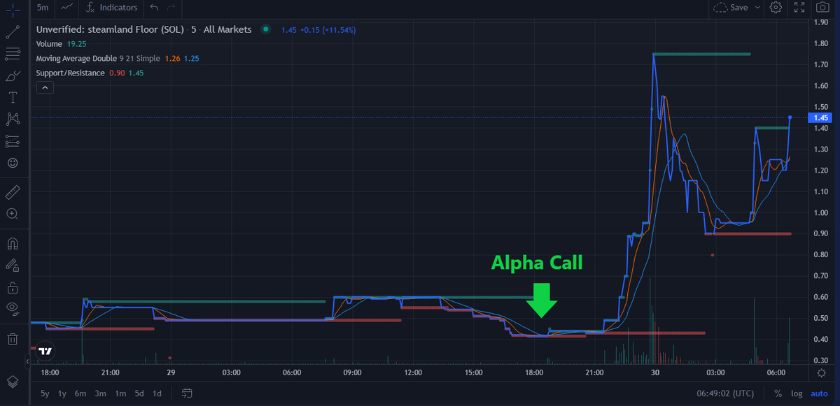 Hound 💴 tweet media