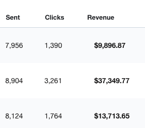 Esc0bear's tweet photo. Je vais vous parler de ça aussi très prochainement 🥵🔥

Le SMS Marketing : plus de 60k€ de CA généré grâce à des SMS ✉️
Y'a vraiment pleins de terrains sur lesquels j'ai envie de vous emmener parce qu'il y a pleins de dingueries à faire 😍

Vous êtes chaud ? Montrez-le moi 😏 https://t.co/VNPGq1u1kr
