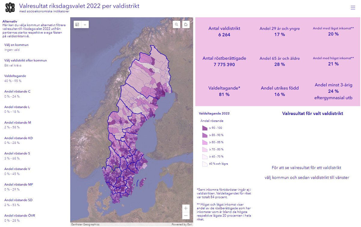 Nu publicerar vi ett nytt analysverktyg om riksdagsvalet 2022 som är öppet för alla. Här finns fakta om partiernas resultat i alla distrikt – med uppgifter om de röstberättigades ålder, utbildning, inkomst, ursprung och valdeltagande.
scb.se/pressmeddeland…