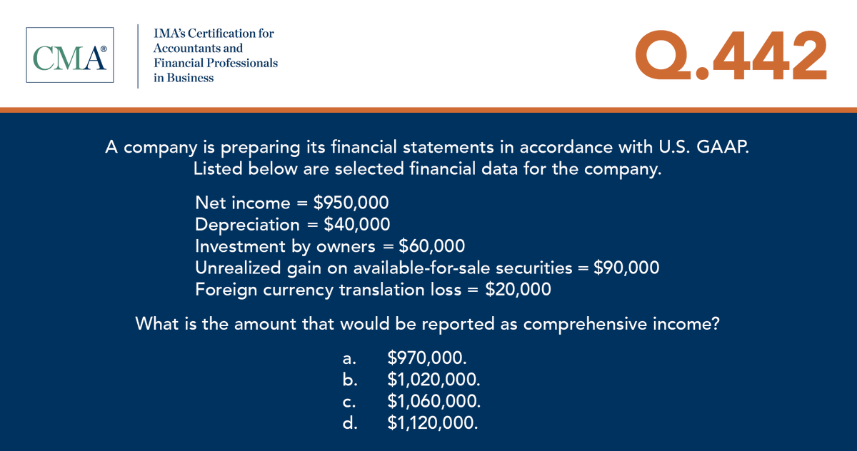 imamiddleeast's tweet photo. Are you preparing for the #CMA exam? Take our #CMAPopQuiz! https://t.co/JtqPDD9TQF