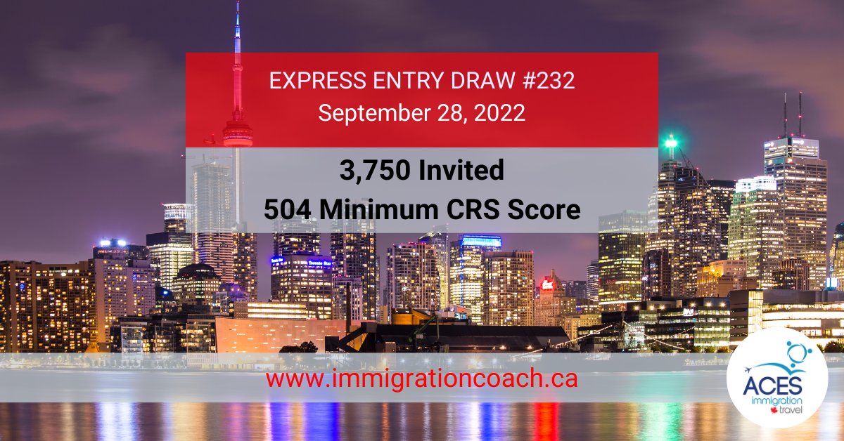 emigrationcoach's tweet photo. ❗️Express Entry September 28, 2022❗️
👉🏼 Click the link below for full details of the draw.

https://t.co/7j6u2OngZ7

Contact us now to get your profile properly entered into the  pool.

#canadianimmigrant #canadianimmigration #expressentry #acesimmigrationandtravel #immigrate https://t.co/O1hHe9cInA
