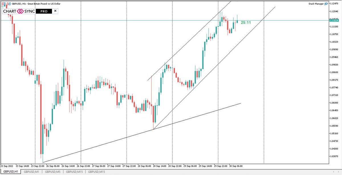 chartsync_pro's tweet photo. Possible #bearish movement for GBPUSD at the end of the #trading week. 

#chartsync #technicalanalysis #gbpusd #forex #mt4 #mt5 https://t.co/9mwCuKZUHj