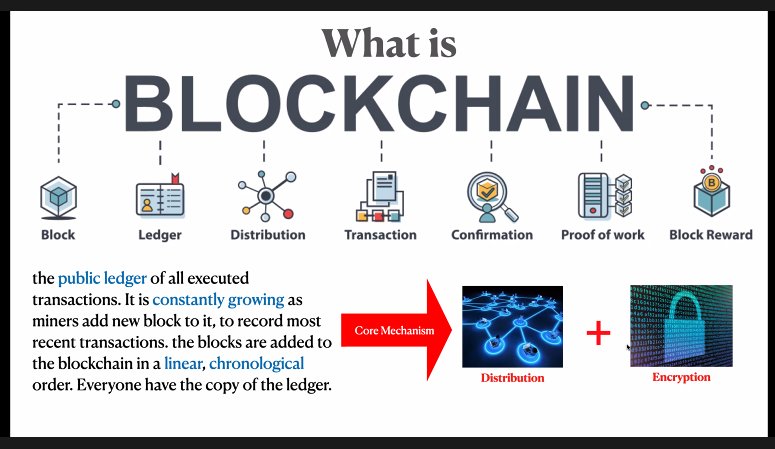 idBigData's tweet photo. Bagaimana sih Blockchain bekerja? Lalu bagaimana pengaplikasiannya? 
Yuk kita intip penjelasannya oleh Dr. @andrybrew dari Telkom University di Hari kedua Workshop Konferensi Big Data Indonesia 2022.

#KonferensiBigDataIndonesia2022 #KBI2022 #idBigdata #BigData #ngulikbigdata https://t.co/l5KldQ4wqr