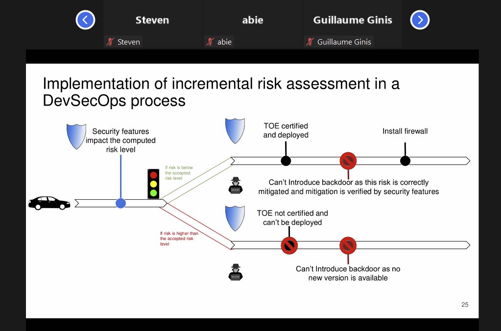 Attending our talk about "Product Incremental Security Risk Assessment using DevSecOps Practices" at SecAssure workshop of #ESORICS 2022 Computer Security conference for faster, simpler &amp; more automated risk analysis - joint work @cetic_be <a href="/EPL_UCLouvain/">EPL_UCLouvain</a> CNR IIT 🛡️