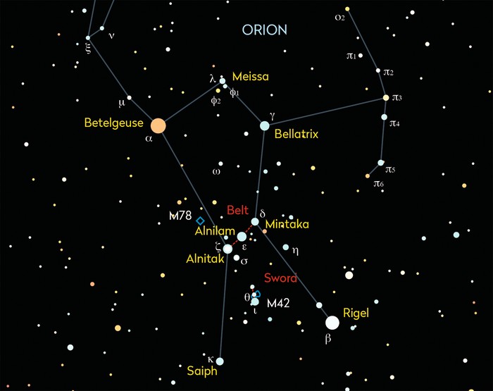 MC_Floh's tweet photo. @ufob0t Orion's Belt alignes with Pyramids aroud the world:

• Great Pyramids of Giza, 🇪🇬
• Pyramids on Xi'an, 🇨🇳
• Teotihuacan Pyramids, 🇲🇽

#Khufu #Cheops #Khafre #Chephren #Menkaure
#Giza #Egypt 
#Xi #Xian #China 
#Teotihuacan #Sun #Moon #Mexico 
#Pyramid #Pyramids #Orion #Belt https://t.co/v92HDxgpPR