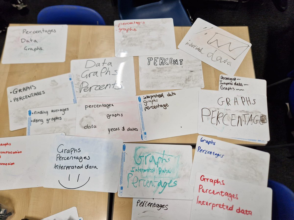 StAndrewsA_Soc's tweet photo. Social Subjects have been taking part in #MathsWeekScotland by writing down all the times they have used maths in their day this week! https://t.co/2XoBLQNlWf