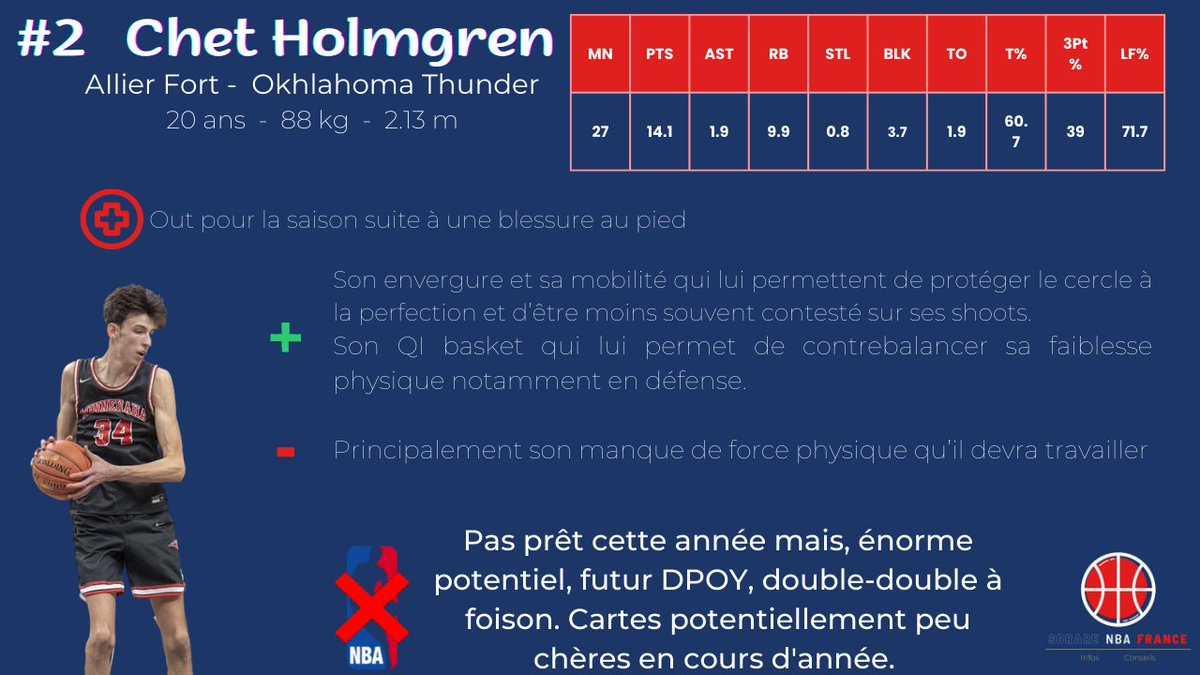 [Review Rookie #2] 

🔍 Une carte à surveiller 🔍

Chet HOLMGREN Le nouveau Slim Reaper d’OKC.💀

[Thread] 

♥️ et RT appréciés
⬇️⬇️⬇️⬇️
1/x 

#SorareNBA #Draft2022 #TTFL #NBA #Holmgren #Chet #BestYieldSorare