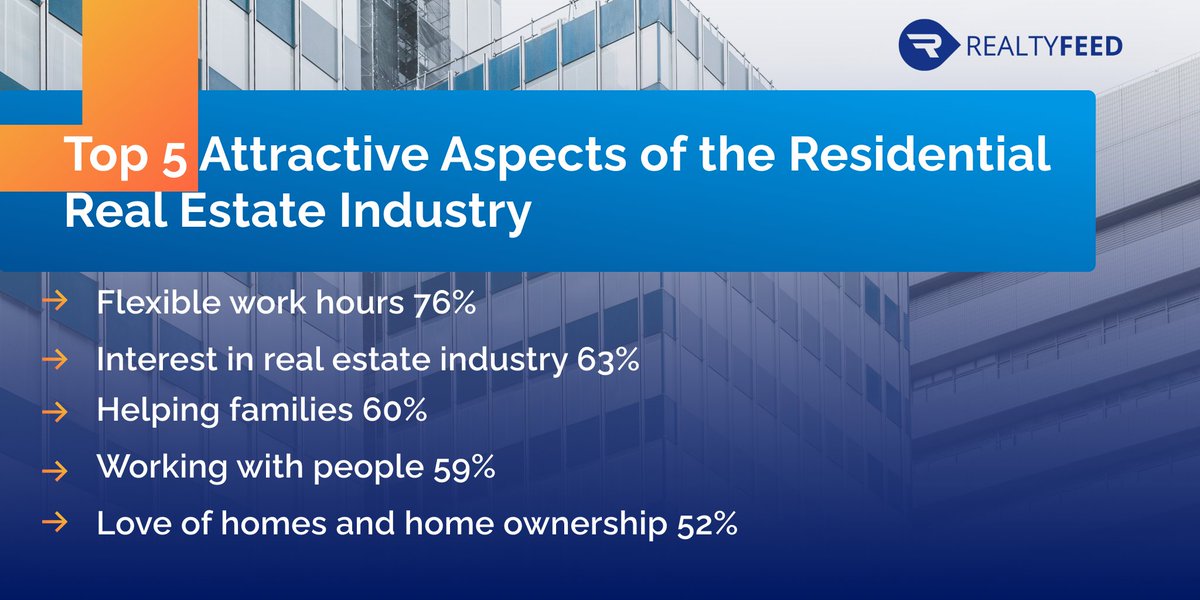 RealtyFeed tweet media