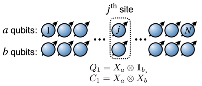 NicoleYunger Halpern (@nicoleyh11) on Twitter photo I made so many inadvertent puns during this Page-curve project ("Are we all on the same page?"). Many-body physics inspired by <a href="/QThermodynamics/">Quantum Thermodynamics</a>: arxiv.org/abs/2209.14303 I made so many inadvertent puns during this Page-curve project ("Are we all on the same page?"). Many-body physics inspired by <a href="/QThermodynamics/">Quantum Thermodynamics</a>: arxiv.org/abs/2209.14303