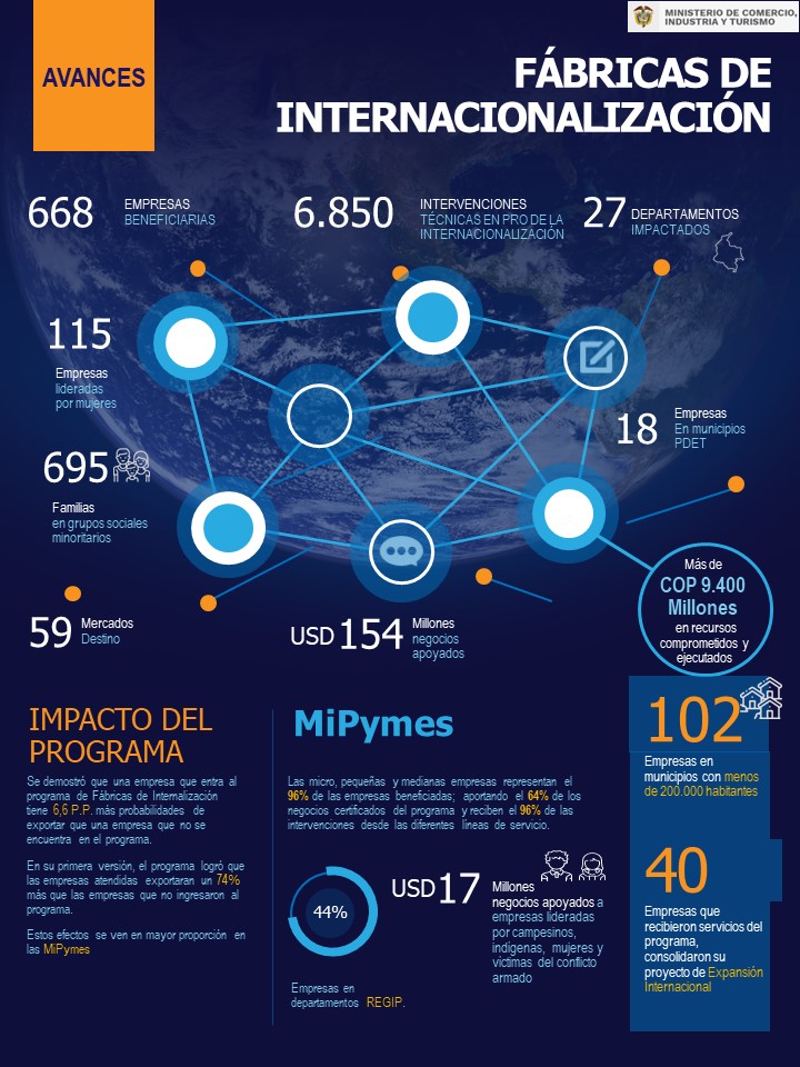 Protagonismo de las MiPymes en oferta institucional de <a href="/mincomercioco/">MinComercio Colombia</a>