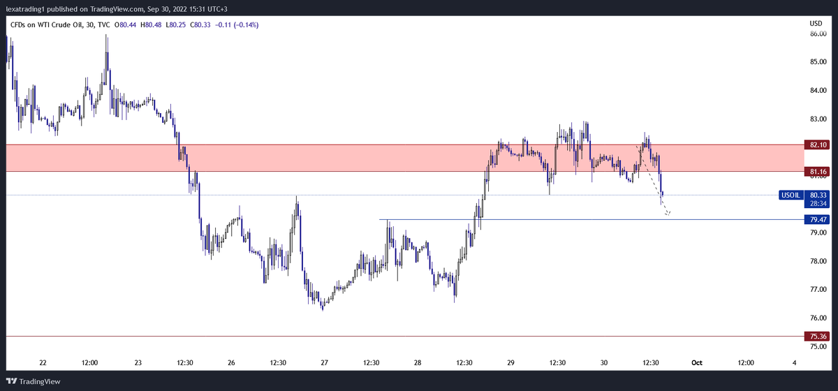 Wti(usoil) için kademe kademe ne olabileceğini söyledim.

#usd #eur #xau #nas100 #dax40 #eurjpy #oil #Forex #btc #eth #xrp #crypto #bist100