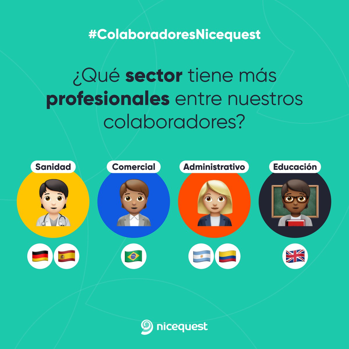 nicequest's tweet photo. ¡Estos son algunos de los sectores con más profesionales entre nuestros colaboradores! 👇🏼

Independiente de a qué te dediques, recuerda: en Nicequest, tu opinión importa. 🥰 https://t.co/BEhR5U95DW