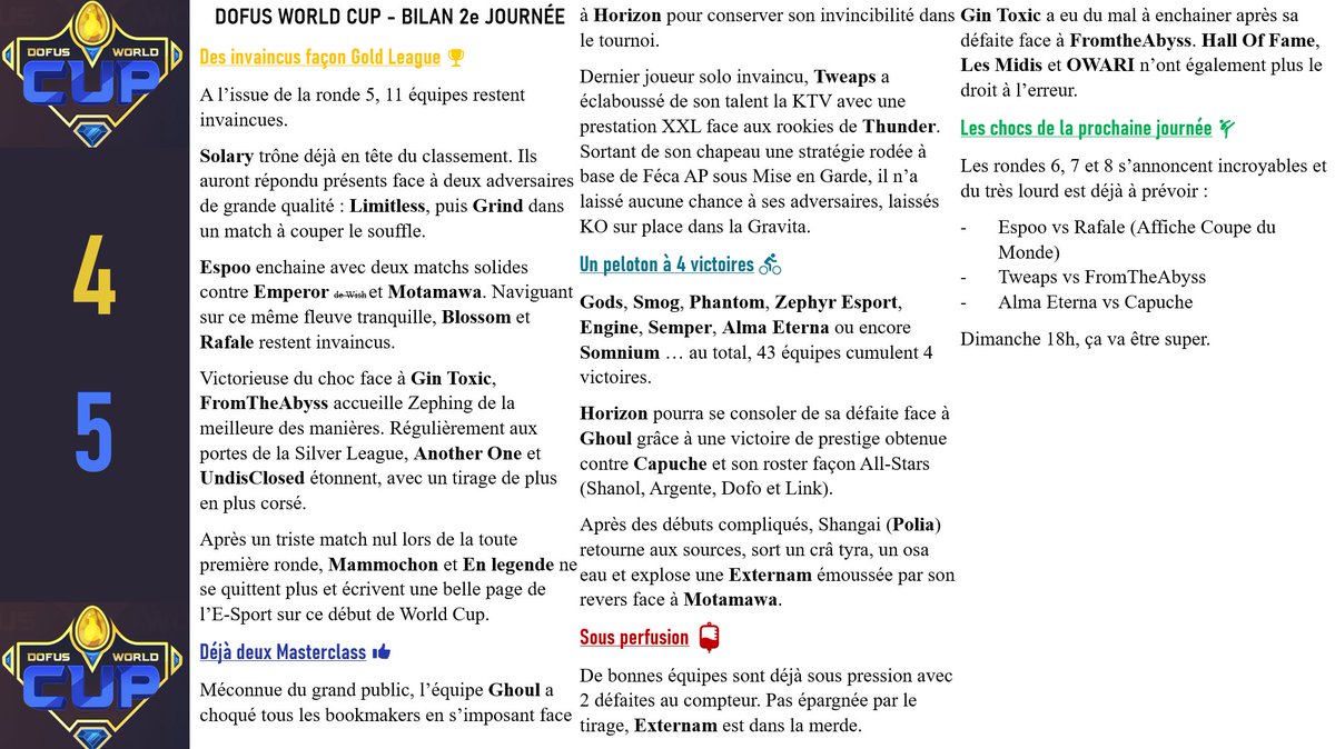 [DOFUS WORLD CUP] Bilan de la Deuxième journée 🏆 Fiers de nos champions 👏