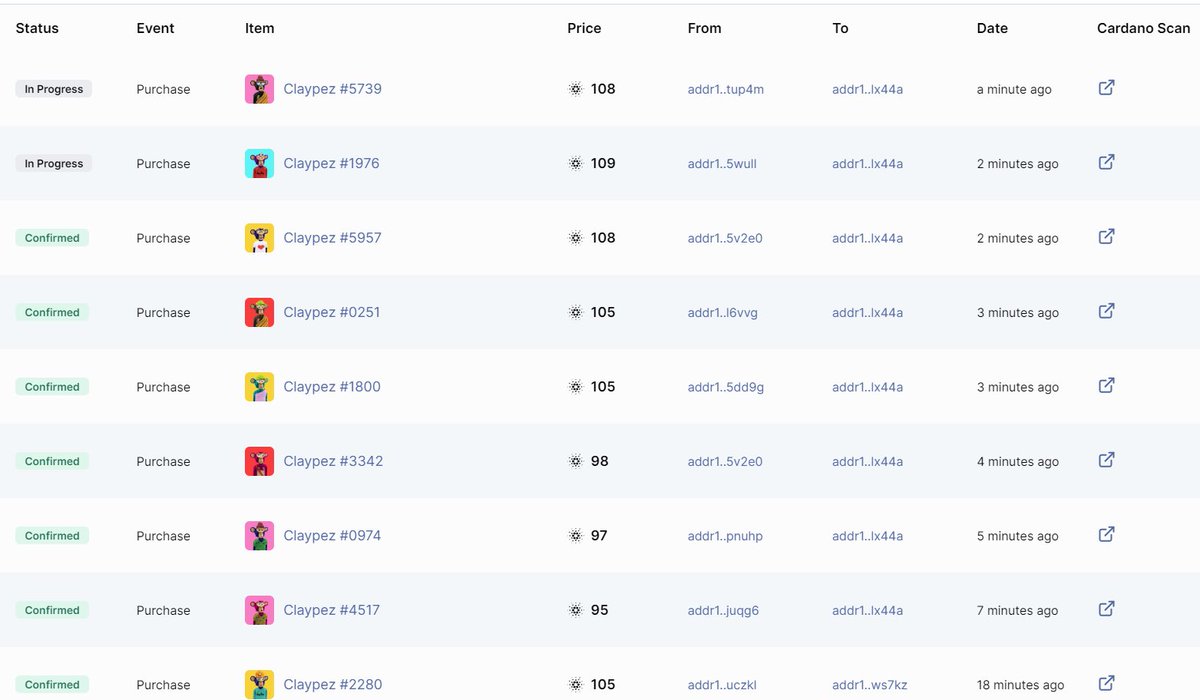 lacanothitab's tweet photo. Gotdamn ppl been filling they bags with @ClaypezNFT 👀💎I wonder why ??? Hop in the discord and find out before we hit the next tier 🔥💎 https://t.co/bdY6Y24mES #CNFTCommunity https://t.co/nsVsQ8dAIw