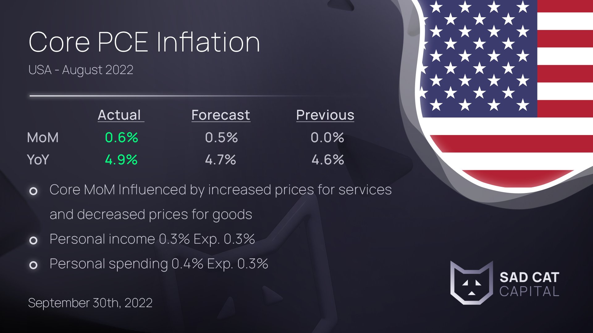 Rabak! PCE Inflations numbers hotter than expected! Markets gonna burn!!! HardwareZone Forums