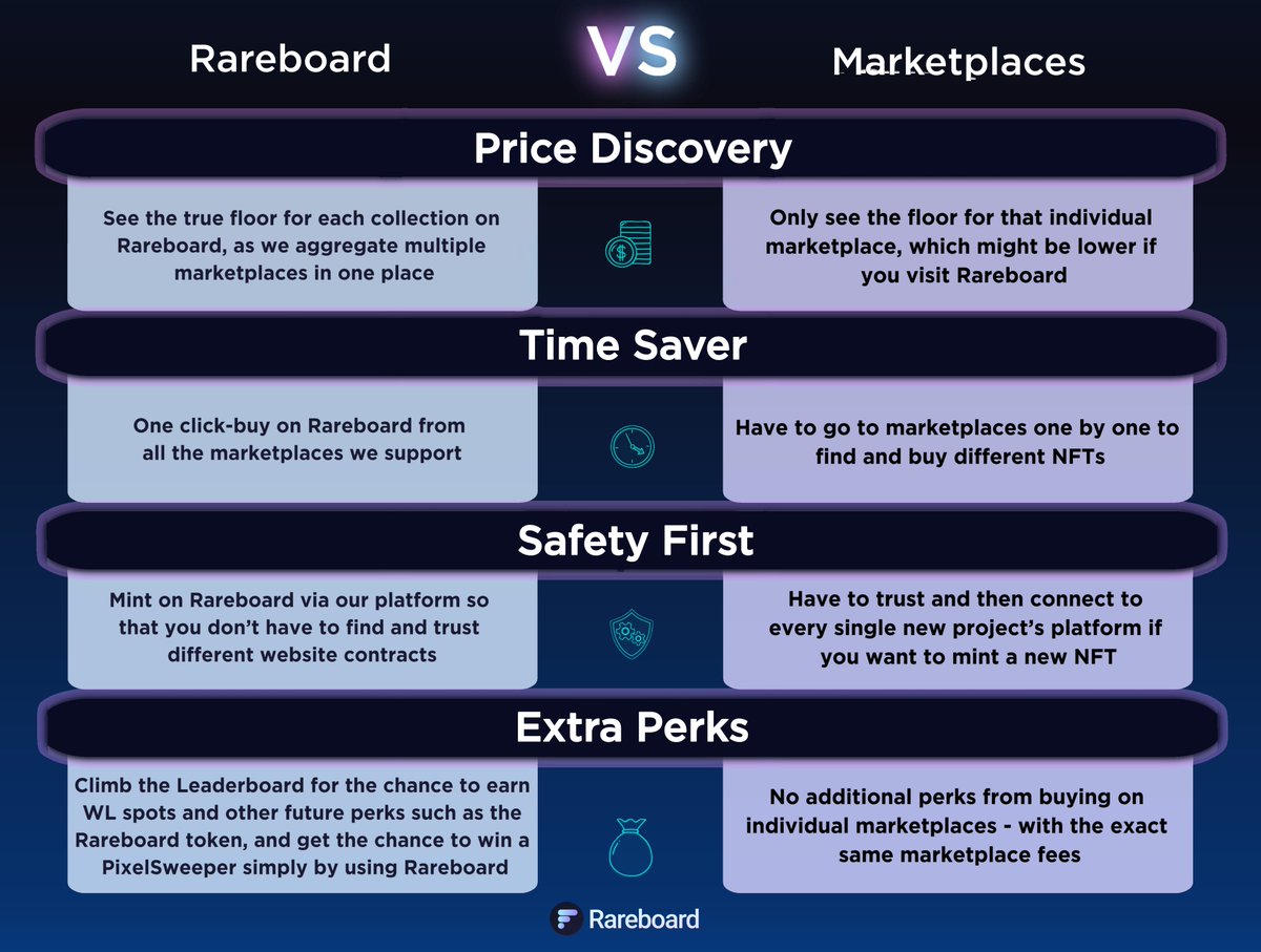 Rareboard tweet media