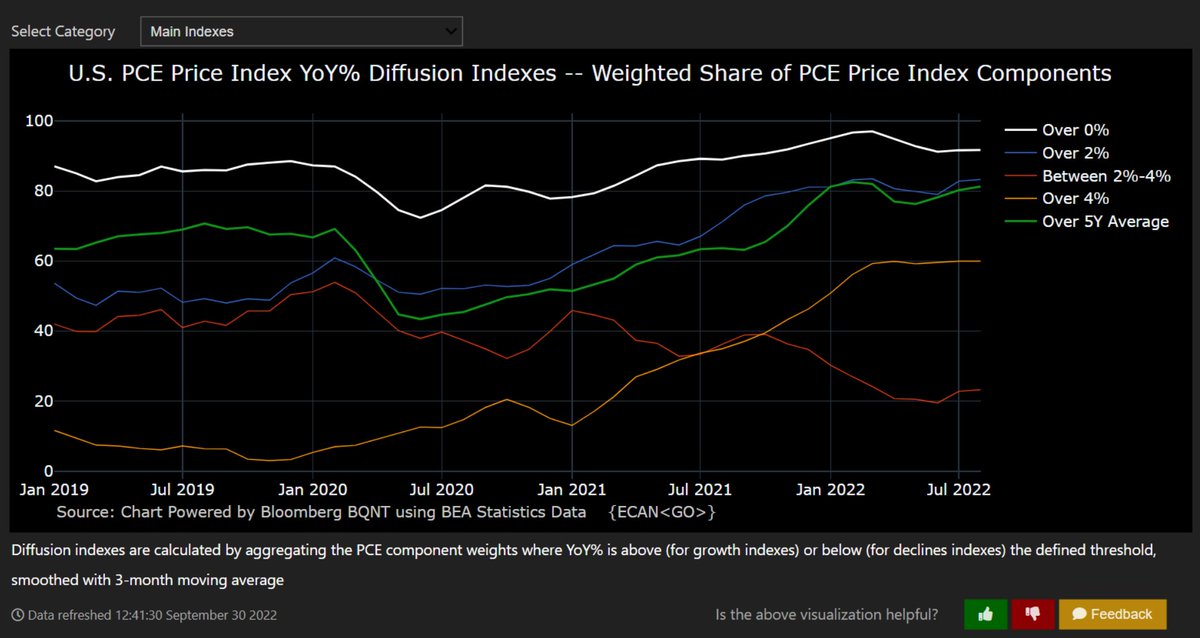 the-us-pce-price-index-for-august-came-in-lower-but-a-bit-hotter-than