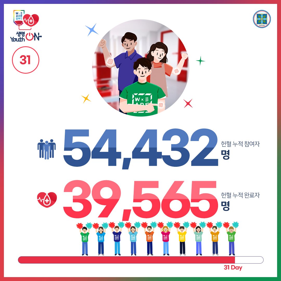 scjchurch's tweet photo. 위아원 '생명 ON Youth ON' 헌혈 캠페인
9월 30일 Day 31

생명을 살리는 헌혈,
위아원과 함께해요~♡

#생명ON_YouthON #헌혈_캠페인 #신천지_청년자원봉사단 #위아원 #7만명 #단체_헌혈 #혈액수급위기 #위기_극복 #신천지_예수교회 #적극_동참 #사랑_실천 #함께해요 #K헌혈 https://t.co/esUrdIiLk1