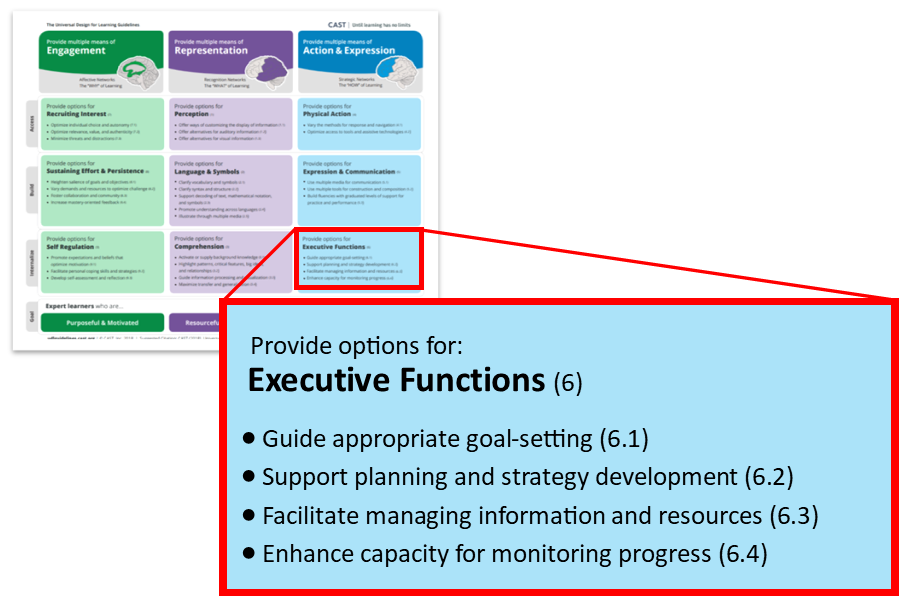 Jen_Pusateri's tweet photo. What's your fav UDL guideline? Why?
I'll go first!
Executive Functions (EFs)-Because I STRUGGLE with EFs and UDL helped me understand why! #udl #udlchat #udlhe #udlbc #udlirn
New to UDL? Check out my new book: https://t.co/3jQtRYIjov https://t.co/JpePDbSHsX