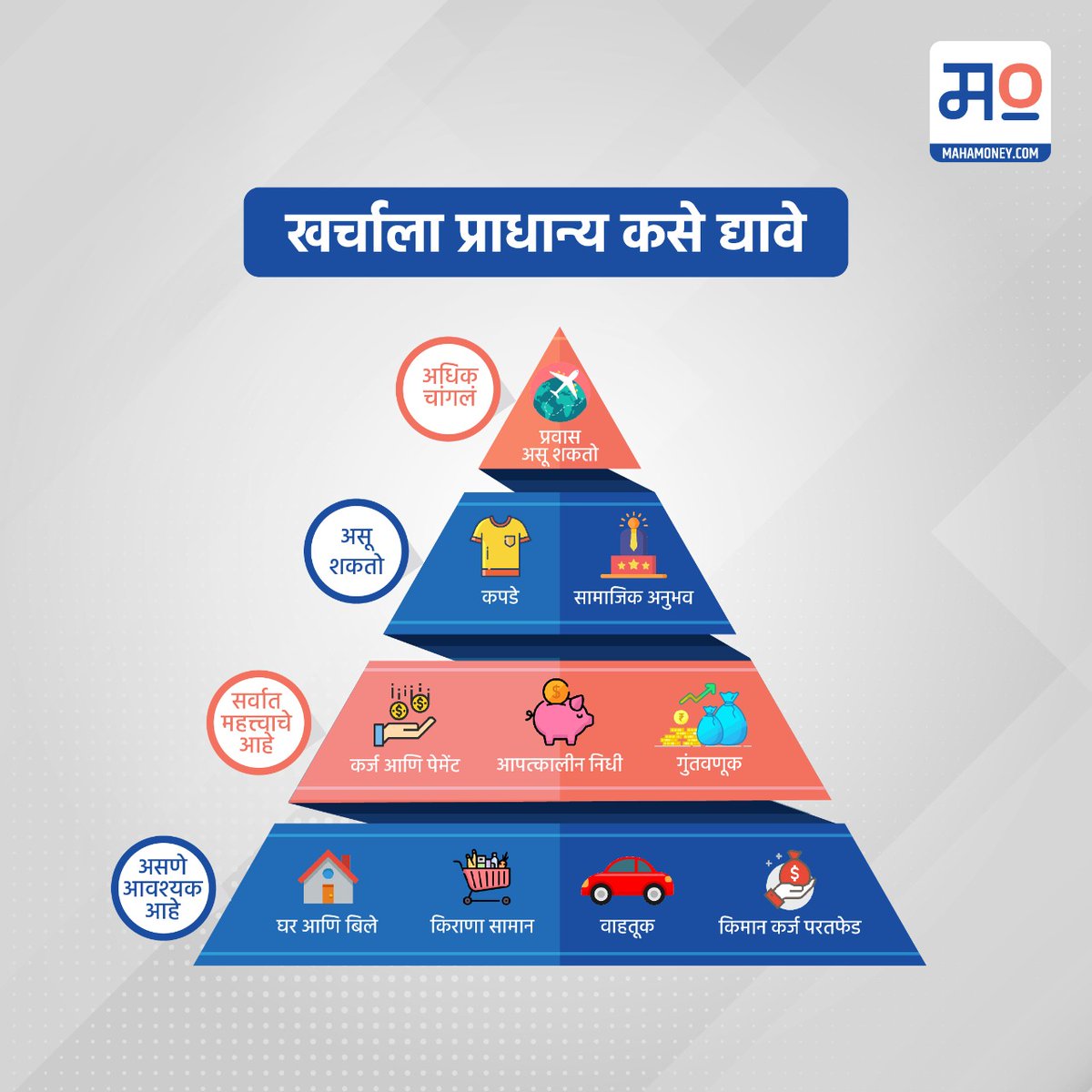 mahamoneysocial's tweet photo. खर्चाच्या prioritiesचं pyramid फक्त तुमच्यासाठी!
अशाच सोप्या finance tips साठी https://t.co/qybRPVtrAc ला follow करा.
#budgeting #budget #monthlybudget #monthlybudgettips #spendingtips #financetips #mahamoney https://t.co/zDle6epbaf