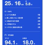 ツイートに含まれる画像