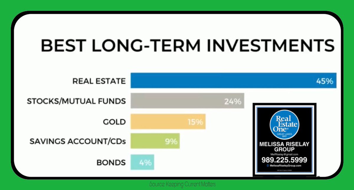 MelissaRiselay's tweet image. The only way to create wealth is to invest in assets that can multiply over time. #realestateinvesting is one of the best opportunities for this type of investment.
#tangibleasset  #positivecashflowproperty #roi #rateofreturn #melissariselaygroup