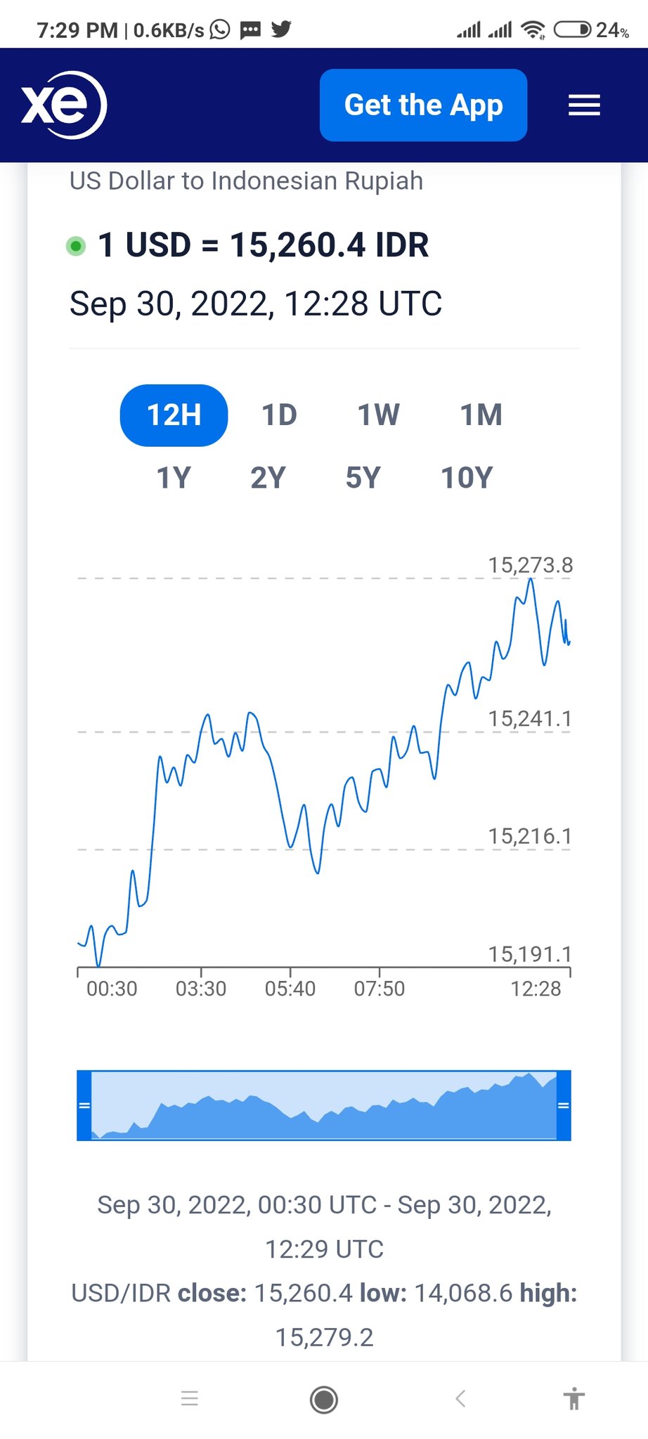 Chart Investor (Saham IHSG, USA and Crypto market) on Twitter: "Namun 