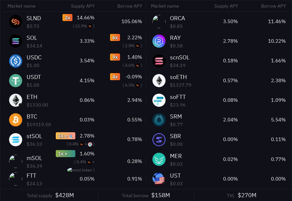 SolendAPY_Bot's tweet image. 