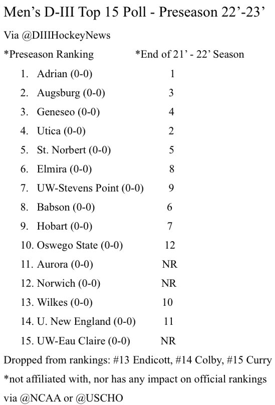 D-III Hockey News tweet media