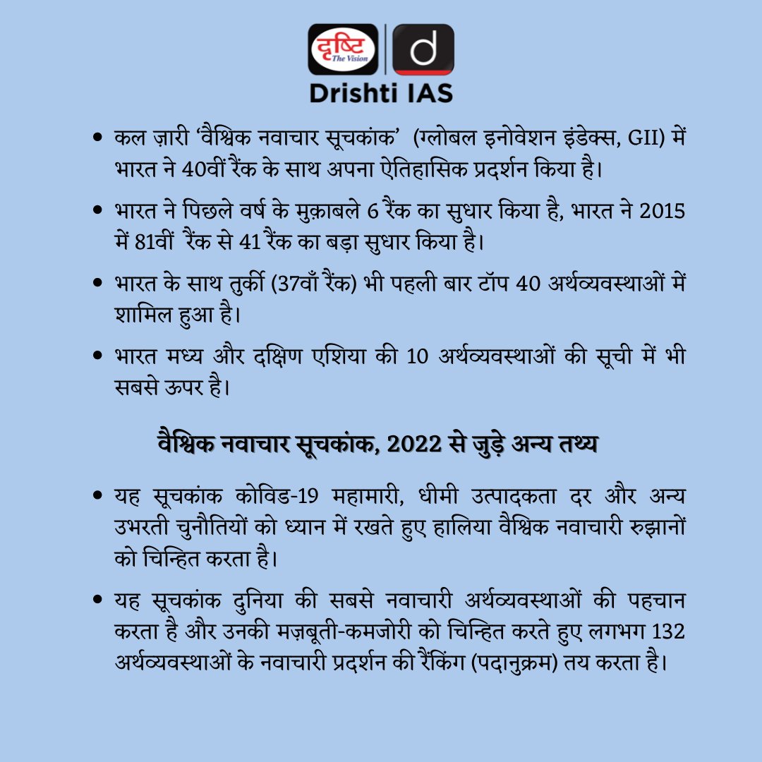 DrishtiPCS's tweet photo. वैश्विक नवाचार सूचकांक, 2022....
.
#Index #India #GlobalInnovationIndex #GII #improvement #communicationtechnologies #ICT #services #exports #venture #capital #value #finance #startups #GII #rank #innovative #income #economy #Vietnam #IntellectualProperty #Organization #WIPO https://t.co/W62CFLUnyF