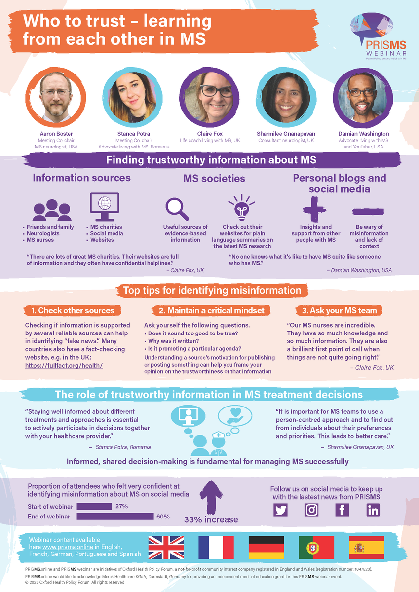 PRISMS_online's tweet photo. Did you attend our second #PRISMS webinar, ‘Who to trust – learning from each other in MS’? 
The webinar looked at how to identify trustworthy information about #MS and its importance in shared decision making. Why not take a look at the infographic below👇for a short summary! https://t.co/4n5i0xFvic