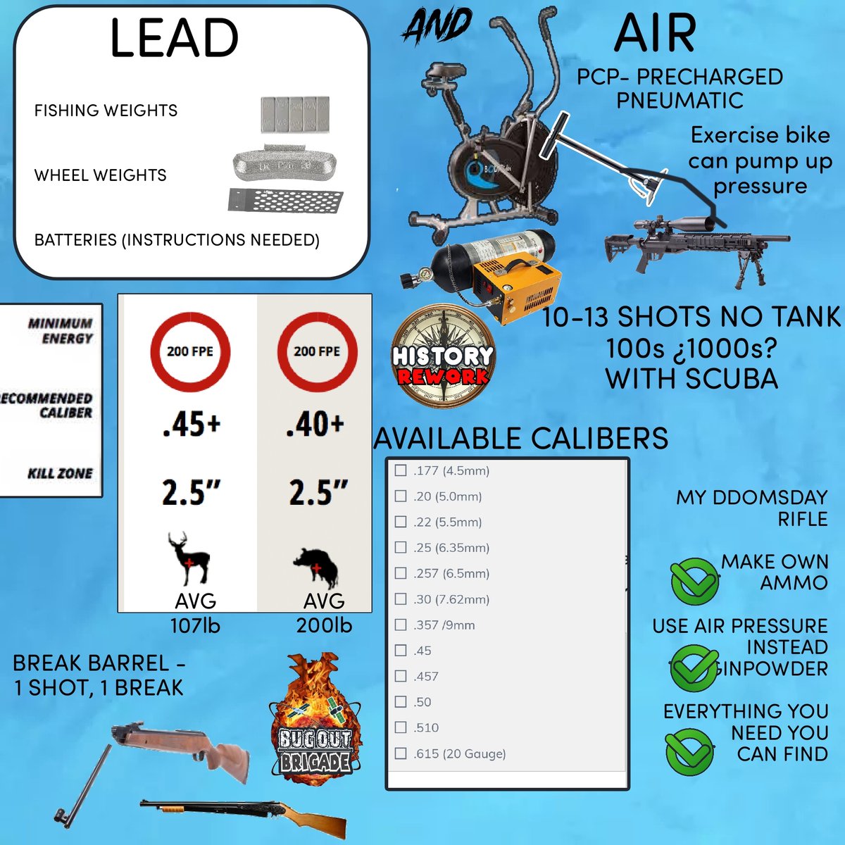 BugoutBrigade's tweet photo. My doomsday weapon and EZPZ. All it thanx is lead and air. You better be able to find air... and lead there's not many things that need lead and everyone is going to be stuck scavenging for gunpowder high and low. #rtitbot #,Survival #FollowMe #ffollow #f4f #f4fb and #ThankYou https://t.co/aMpq6nmTyY