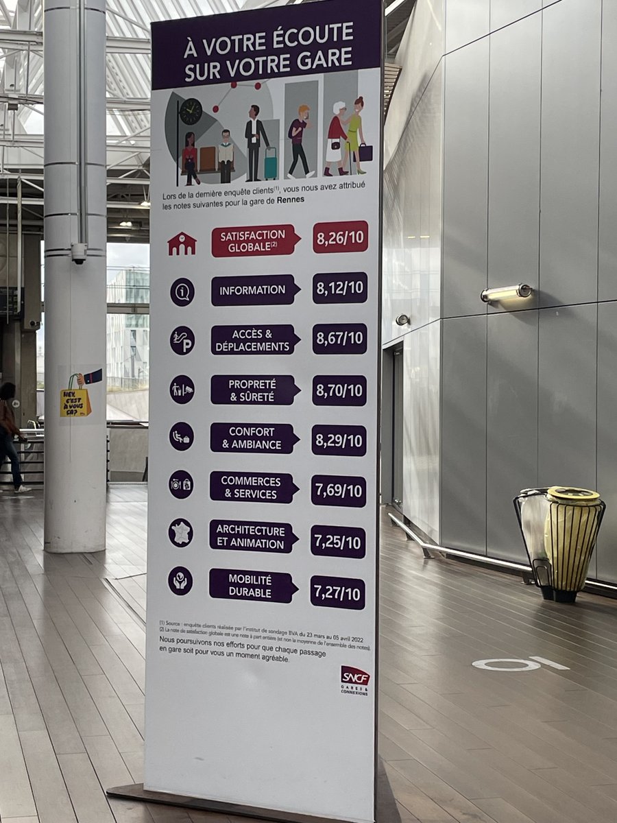 FTerrenes's tweet photo. @SNCF affiche ses indicateurs de #satisfaction. Pas mal ! A quand l'affichage des indicateurs de #recommandation ? https://t.co/0l2iIdRF48