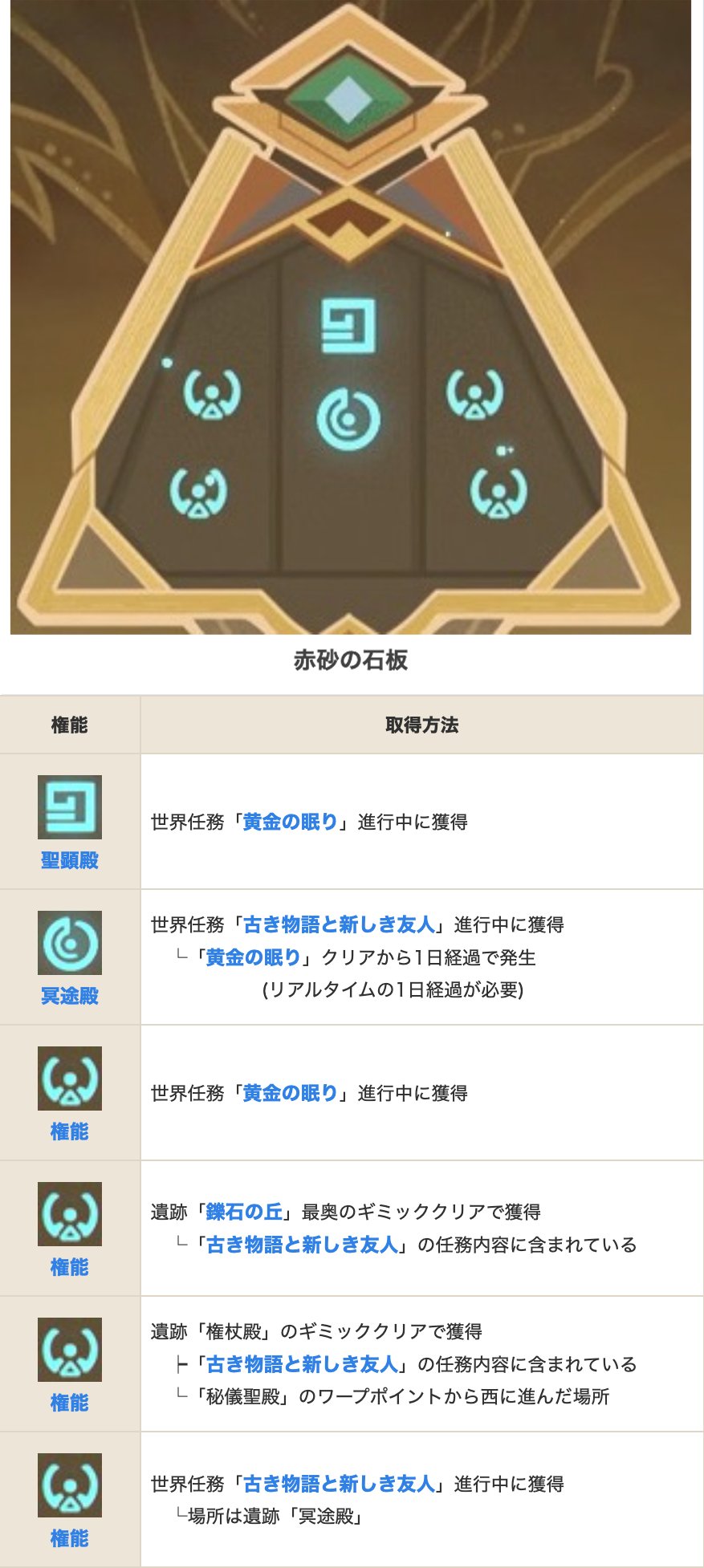 原神攻略 Game8 権能 が足りないとギミック攻略をはじめ 草神の瞳や特産品 聖金虫 の回収がままならないため マップ探索する前に権能を先に集めることをおすすめします 原神 Genshin Twitter