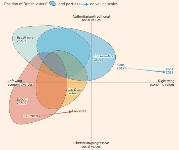 No wonder #Truss greeted the Italian PM with such gusto: 
#FarRightCoup