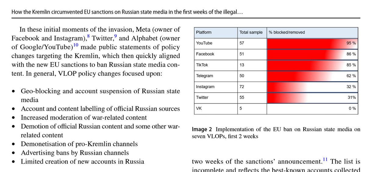 James Pamment (@jpa767767) on Twitter photo New article about the impact of EU sanctions on RU state media and RU efforts to circumvent them <a href="/place_branding/">Place Branding and Public Diplomacy</a>. Many thanks to SI editors @nadiakaneva, <a href="/Ilan_Manor/">Dr. Ilan Manor</a> and <a href="/Dolea_Alina/">Alina Dolea</a>. More articles in the SI are coming online shortly! rdcu.be/cWCSg New article about the impact of EU sanctions on RU state media and RU efforts to circumvent them <a href="/place_branding/">Place Branding and Public Diplomacy</a>. Many thanks to SI editors @nadiakaneva, <a href="/Ilan_Manor/">Dr. Ilan Manor</a> and <a href="/Dolea_Alina/">Alina Dolea</a>. More articles in the SI are coming online shortly! rdcu.be/cWCSg