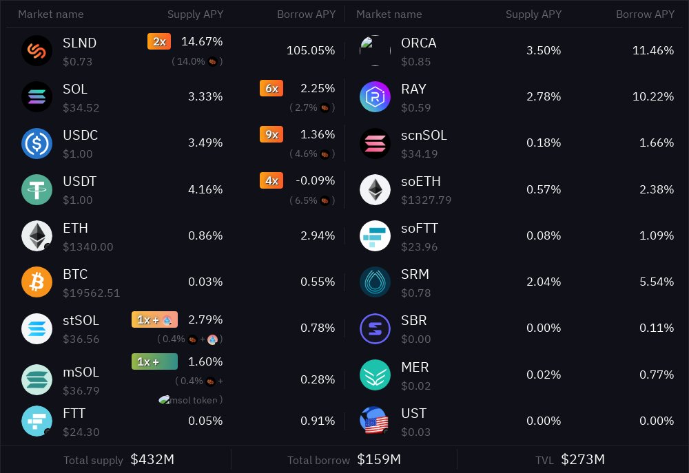 SolendAPY_Bot's tweet image. 