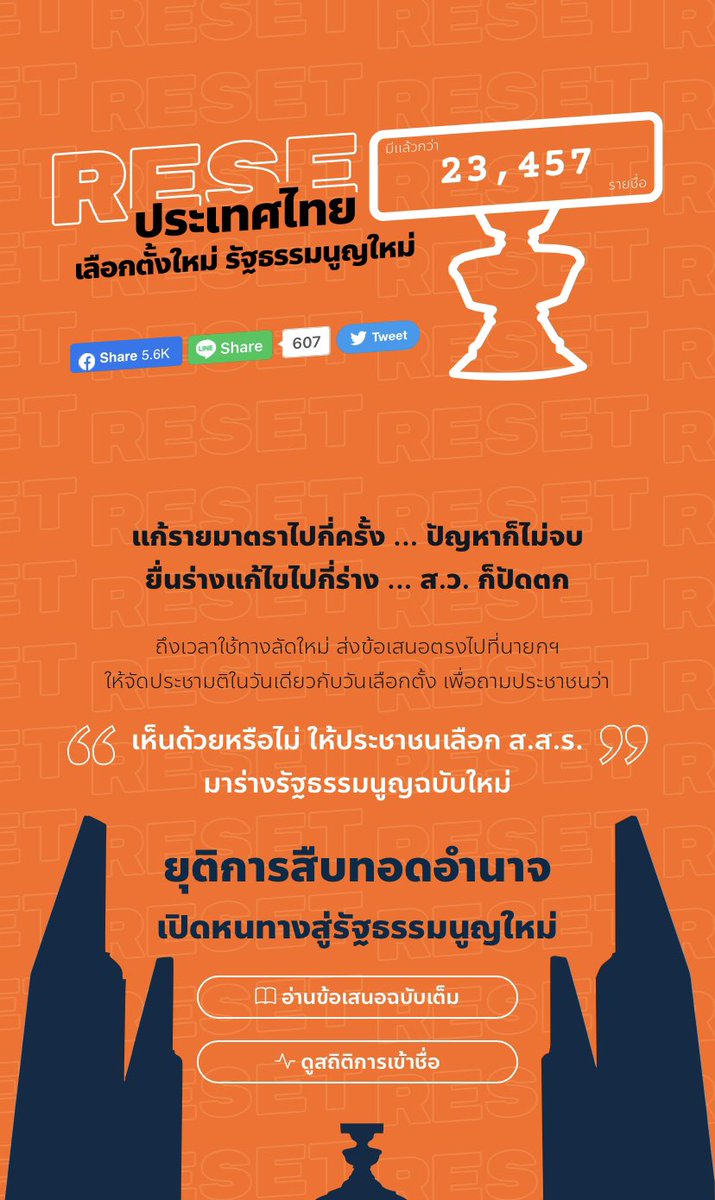 macnmood's tweet image. วันนี้ศาลตัดสินให้ประยุทธ์อยู่ต่อ แต่อย่ายอมกันเลยทุกคน ขอแรงลงชื่อเลือกตั้งใหม่ จัดทำร่างรัฐธรรมนูญใหม่กันหน่อยค่ะ เราลงตั้งแต่วันที่ 22 เป็นคนที่ 20400 วันนี้วันที่ 30 แล้วยัง 23k รายชื่ออยู่เลย 🥲 ต้องการรายชื่ออีกจำนวนมาก

resetthailand.org

#นายก8ปี #ประยุทธ์ออกไป