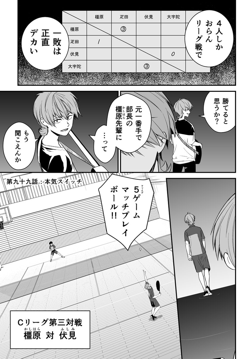 元インハイ王者がソフトテニス部の顧問をしてる話 
(※顧問など!99話)

100話まであと1日!!

#顧問など! 
#100話公開前企画 
#マンガが読めるハッシュタグ (1/5) 