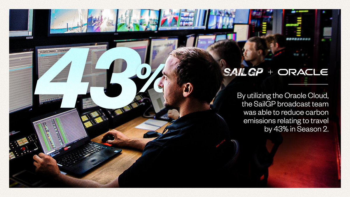 cx_updates's tweet photo. Find out how @Oracle Cloud Infrastructure played a role in helping @SailGP become the most purpose-driven and sustainable global sports platform in its first-ever Purpose &amp; Impact Report. https://t.co/SUX6xX2RCV #RacefortheFuture https://t.co/rz1Nts8ItM
