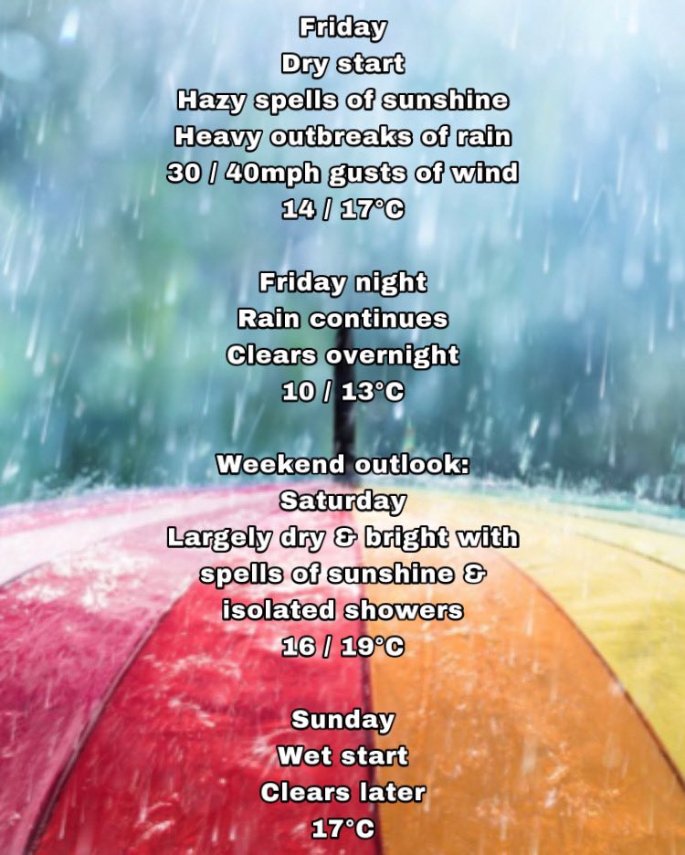 NevGWeatherGirl's tweet photo. Your Friday London Weather Summary brought to you by #NevGsLondonWeatherSummary πβ
Thank you for all your support, retweets and likes!
#ThankYouSeptember
#LastDayOfSeptember2022
#HappyFriday πβοΈ
@Navi4Real https://t.co/ay9dUPc66z