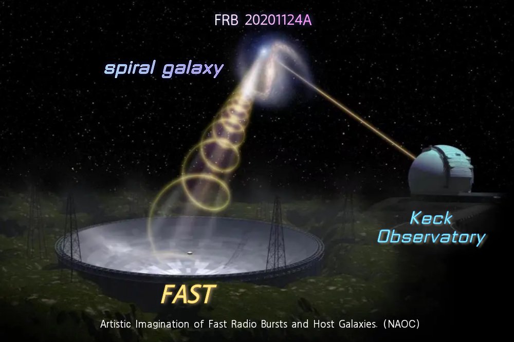 CosmosSearch's tweet photo. Important discovery of FRBs⚡️📡
#FRBs #FAST #KeckObservatory #FastRadioBurst #spiralgalaxy #fasttelescope
https://t.co/3YxKGRygYe https://t.co/11JUlXztHt