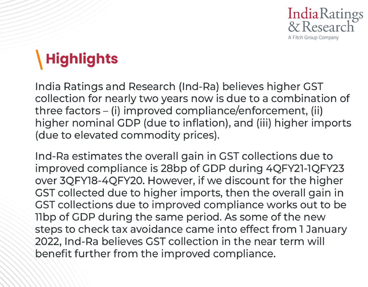 IndiaRatings's tweet photo. Arth Samvaad: GST Collection Benefits from Improved Compliance

Read more: https://t.co/IUyAdjxTdf

#IndiaRatings #ArthSamvaad #GST #GDP #Inflation #Imports #Commodity #Tax #Compliance #Economy https://t.co/UE9kojOMRX
