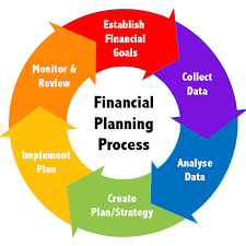 smith_garb's tweet image. #financialplanningprocess #financialgoals #strategicthinking #focus #determination