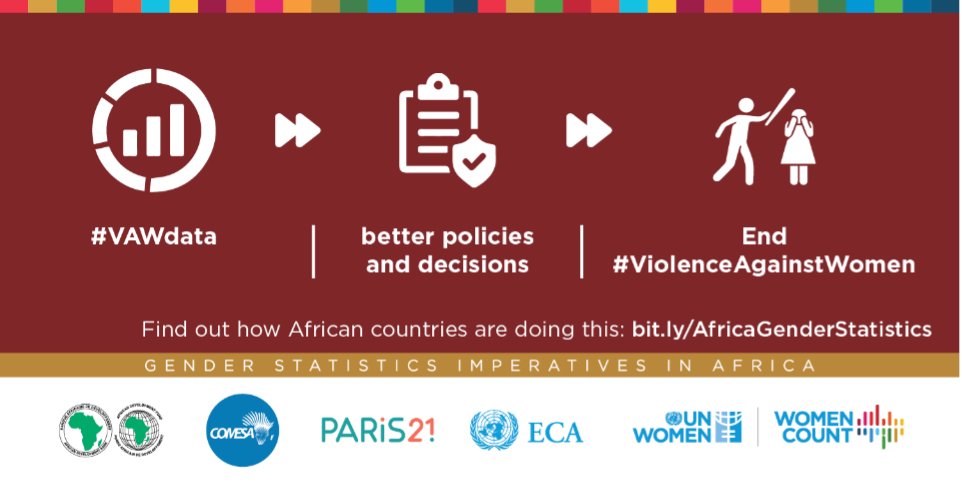 unwomenafrica's tweet photo. #VAWdata ⏩ better policies and decisions ⏩ End #ViolenceAgainstWomen #womencount https://t.co/Te7hy1MpwE
