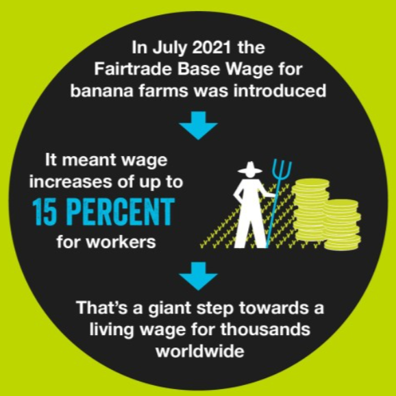 Friday fact! <a href="/FairtradeUK/">Fairtrade Foundation</a> introduced a new Fairtrade Base Wage for Fairtrade certified banana plantations, paid from 1 July 2021 onwards, to ensure farmers get higher wages. This is another significant step towards fairness.