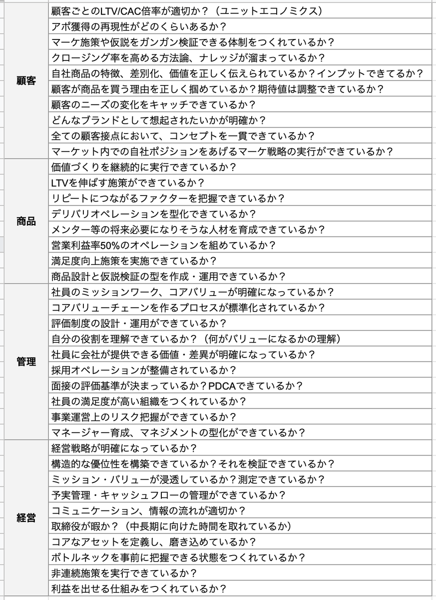 tsuru___chan's tweet photo. 事業を長期的に成長させるには、社内に「アセット」がきちんと蓄積されていることが大切。

将来に向けたアセット蓄積ができているか。それを確認するための「問い」の例をまとめてみました。 https://t.co/HxJqT3cOWI