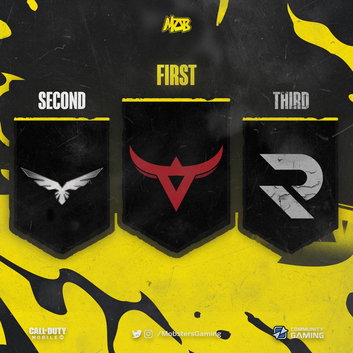 🏆 CONGRATULATIONS TO <a href="/theory_gg/">Theory™</a> FOR COMING FIRST PLACE IN MOBSTERS EVENTS YET AGAIN!

Congrats to our runner ups also! 
🥈 Elements
🥉 Risen

🚨Thank you to all teams who participated! We hope to see you again in October!